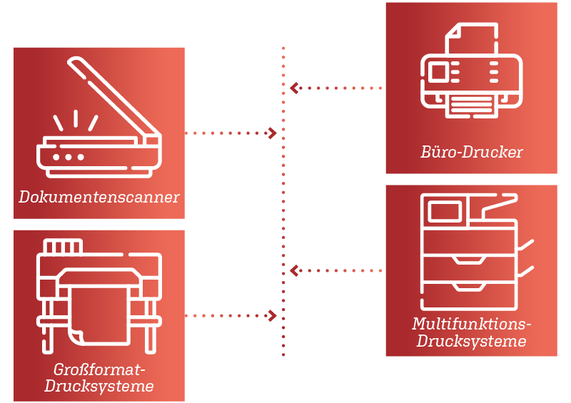 Print-Management