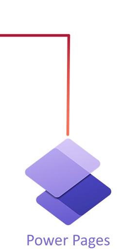 Die Apps der MS Power Platform - Power Pages