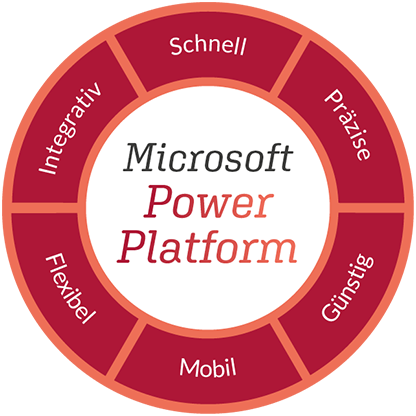 Die Vorteile der MS Power Platform